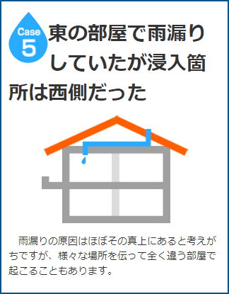 東の部屋で雨漏りしていたが浸入箇所は西側だった