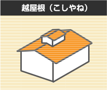 越屋根（こしやね）