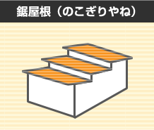 鋸屋根（のこぎりやね）