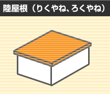 陸屋根（りくやね、ろくやね）