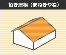 招き屋根（まねきやね）