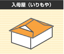 入母屋（いりもや）