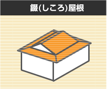 錣(しころ)屋根