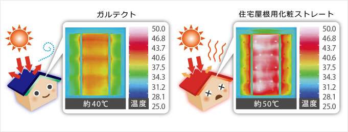 他の屋根材との断熱性比較