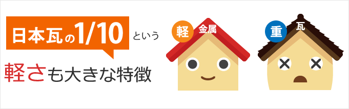 日本瓦の1/10という軽さも大きな特徴