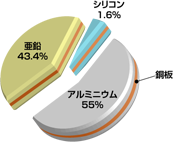 ガルバリウム鋼板とは?