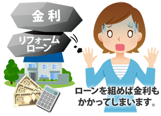 ローンを組めば金利もかかってしまいます。