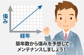 築年数から傷みを予想してメンテナンスしましょう！