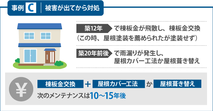 棟板金交換+屋根カバー工法か屋根葺き替え次のメンテナンスは10～15年後