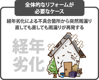 全体的なリフォームが
必要なケース