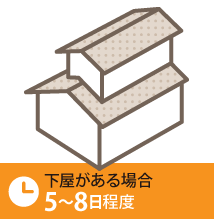 下屋がある場合