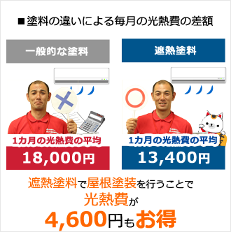 塗料の違いによる毎月の光熱費の差額