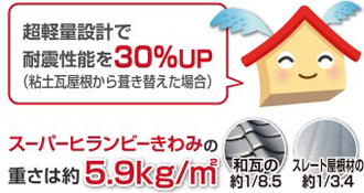 スーパーヒランビーきわみは超軽量で耐震性能もアップ
