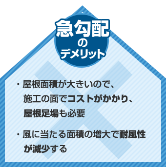 急勾配のデメリット