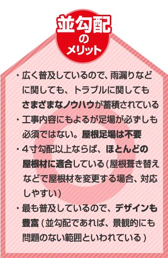 並勾配のメリット