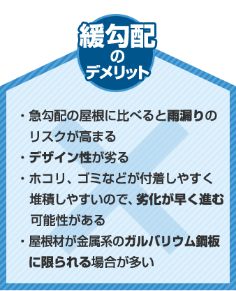 急勾配のデメリット