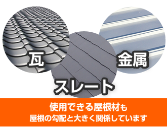 使用できる屋根材も屋根の勾配と大きく関係しています