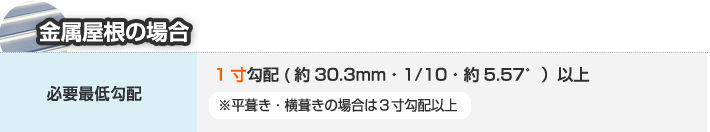 金属屋根の場合