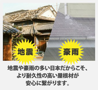 地震や豪雨の多い日本だからこそ、 より耐久性の高い屋根材が 安心に繋がります。