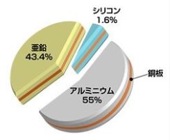 近年の金属屋根はデザイン・遮熱・防サビ・消音など優れています