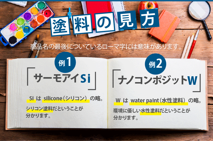 塗料の最後についているSiはシリコン塗料、Wは水性塗料
