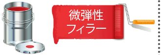 微弾性フィラーにはシーラーのような浸透して弱い下地を固める性質がありません