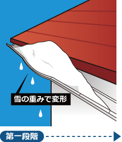 雪の重みによって雨樋が変形