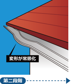 雨樋に長時間雪が積もることによって、変形した雨樋は元の形に戻らなくなります