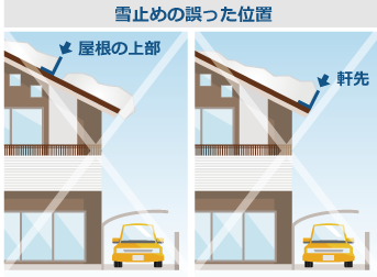 雪止めを誤った位置に設置すると、効果はあまり期待できません