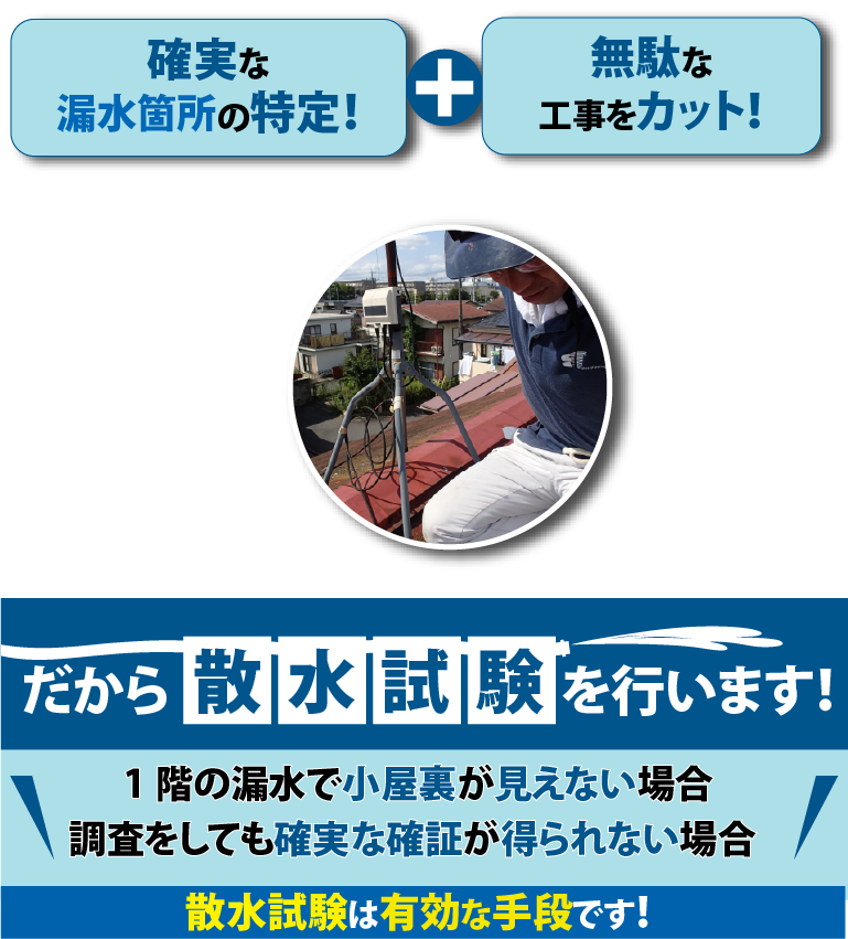 無駄な工事をしない為に、散水試験を行い浸水箇所を見つけだします