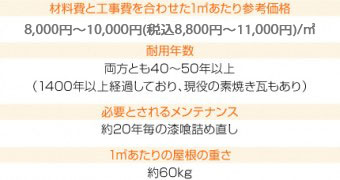 粘土瓦・釉薬瓦・いぶし瓦・素焼き瓦の詳細