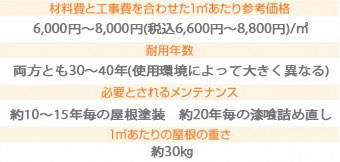 セメント瓦・コンクリート瓦の詳細