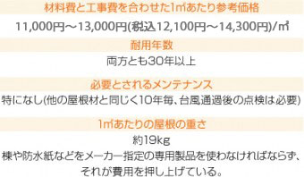 ハイブリッド瓦の詳細