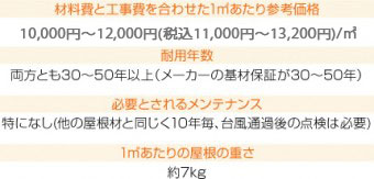 自然石粒仕上げの屋根材の詳細