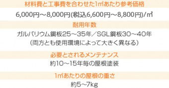 ””ガルバリウム鋼板屋根材・SGL鋼板屋根材の詳細””