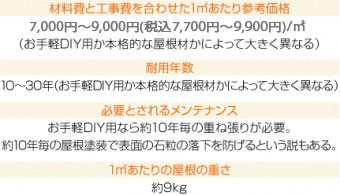 アスファルトシングルの詳細