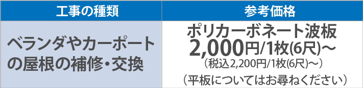 ベランダやカーポートの屋根の補修・交換ポリカーボネート波板49,800円/6尺x6枚