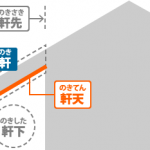 軒廻りの図解
