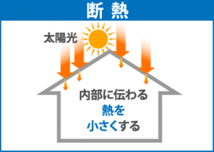 断熱塗料の仕組み