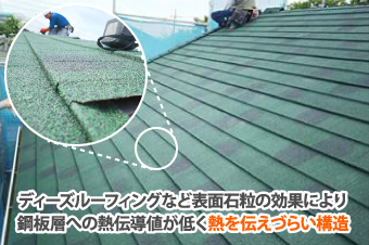 ディーズルーフィングなど表面石粒の効果により鋼板層への熱伝導値が低く熱を伝えづらい構造