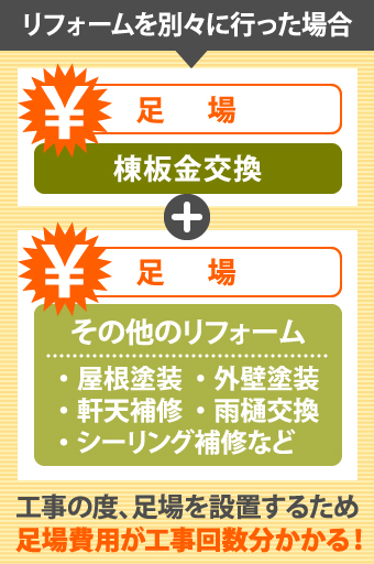リフォームを別々に行った場合