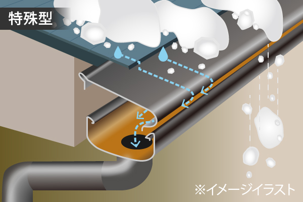 特殊型の雨樋