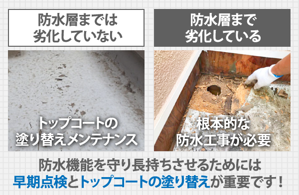 防水機能を守り長持ちさせるためには早期点検とトップコートの塗り替えが重要です!