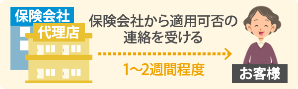 保険会社から適用可否の連絡を受ける
