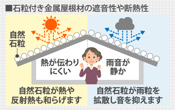 石粒付き金属屋根材の遮音性や断熱性