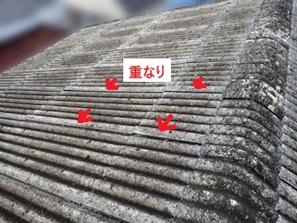 波型スレート重なり