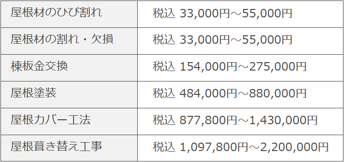 スレート屋根修理の相場