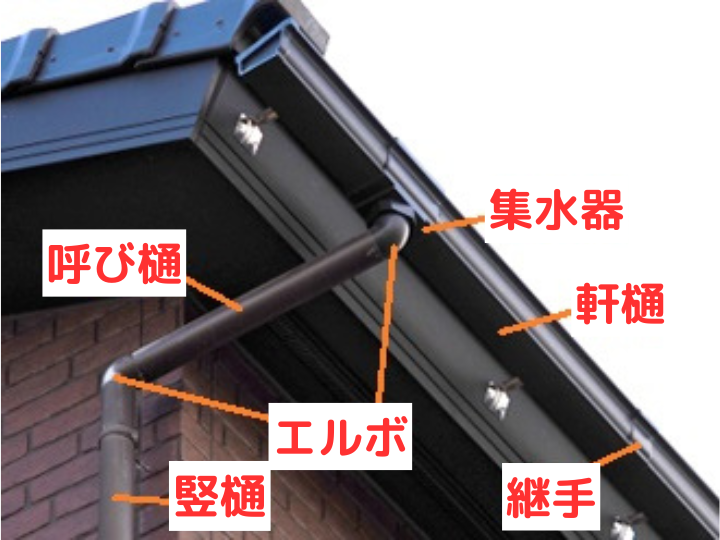 雨樋の名称