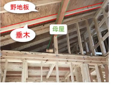垂木の位置