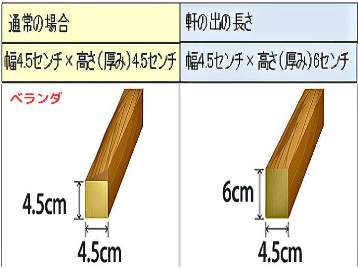 垂木サイズ ベランダ